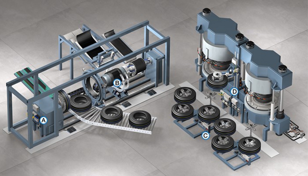 Soluciones de automatización Asco para la fabricación de neumáticos