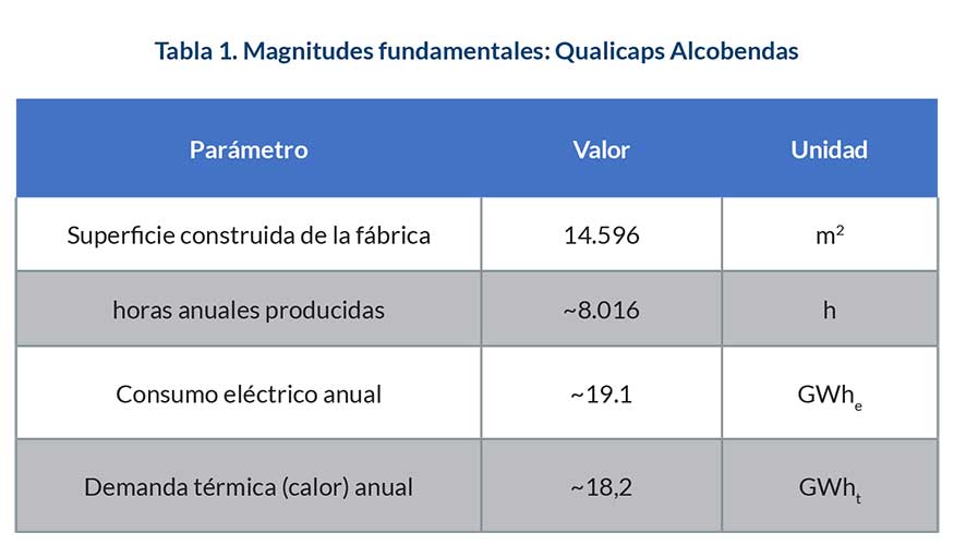 Mejora de la eficiencia energética en la planta de cogeneración asociada a la industria farmacéutica Qualicaps Europe de Alcobendas (Madrid)